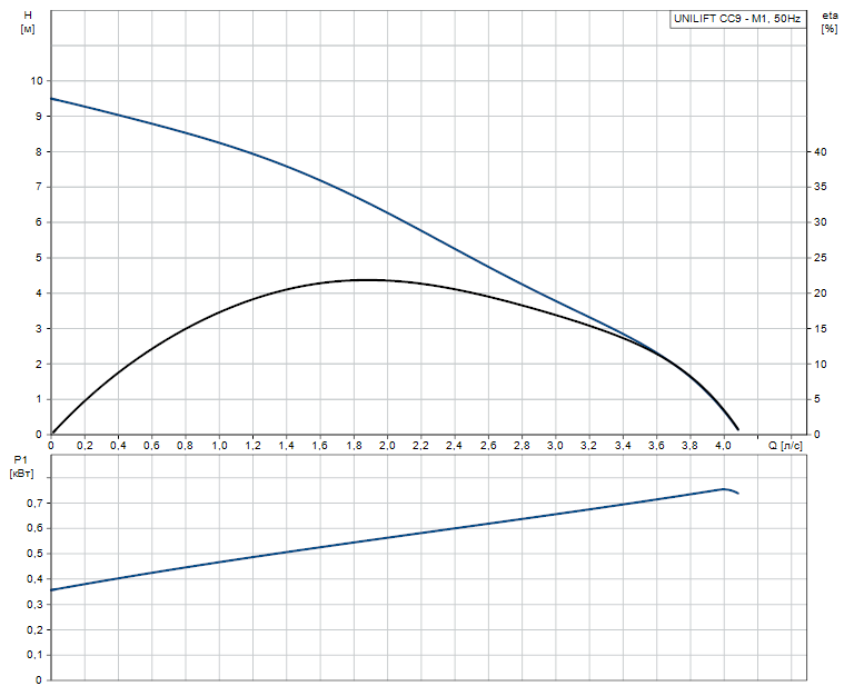 UNILIFT CC9 - M1.png UNILIFT CC9 - M1.png